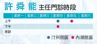 三軍醫訊NO263許舜能主任門診時段